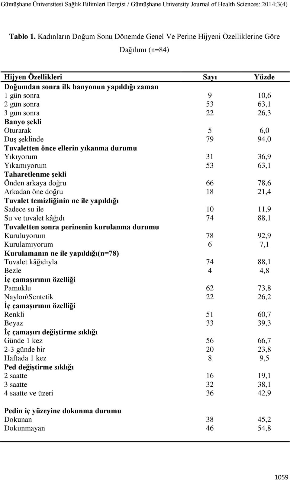 9 53 22 10,6 63,1 26,3 Banyo şekli Oturarak Duş şeklinde Tuvaletten önce ellerin yıkanma durumu Yıkıyorum Yıkamıyorum Taharetlenme şekli Önden arkaya doğru Arkadan öne doğru Tuvalet temizliğinin ne