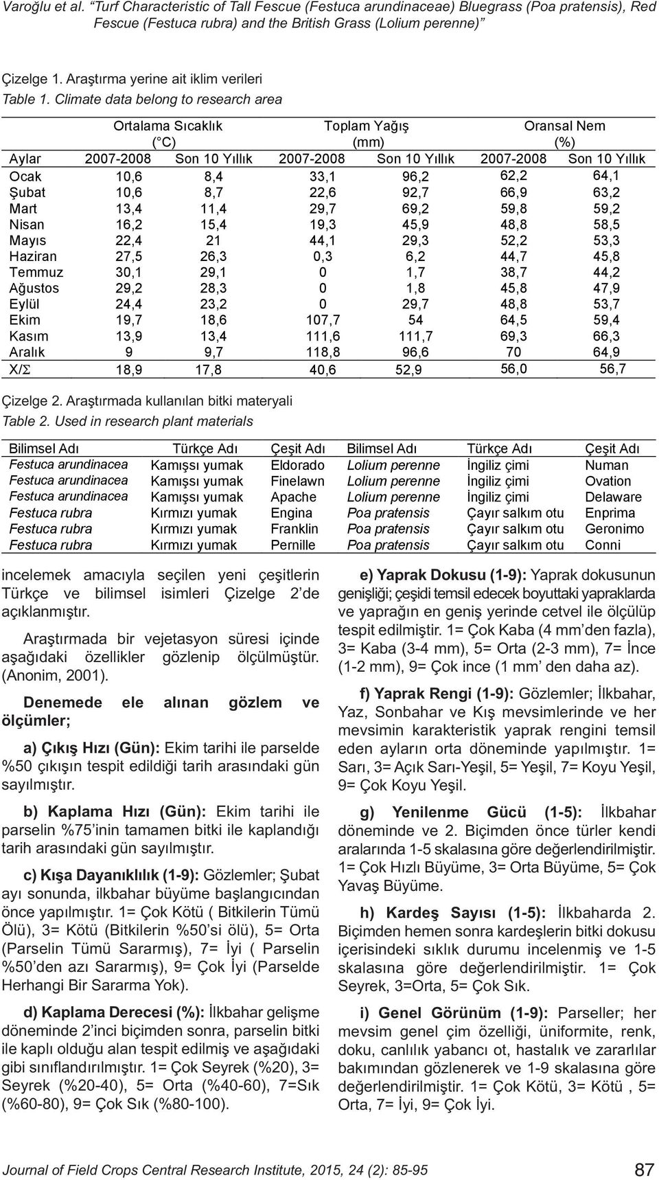 Climate data belong to research area Ortalama Sıcaklık ( C) Toplam Ya ı (mm) Oransal Nem (%) Aylar 2007-2008 Son 10 Yıllık 2007-2008 Son 10 Yıllık 2007-2008 Son 10 Yıllık Ocak 10,6 8,4 33,1 96,2 62,2