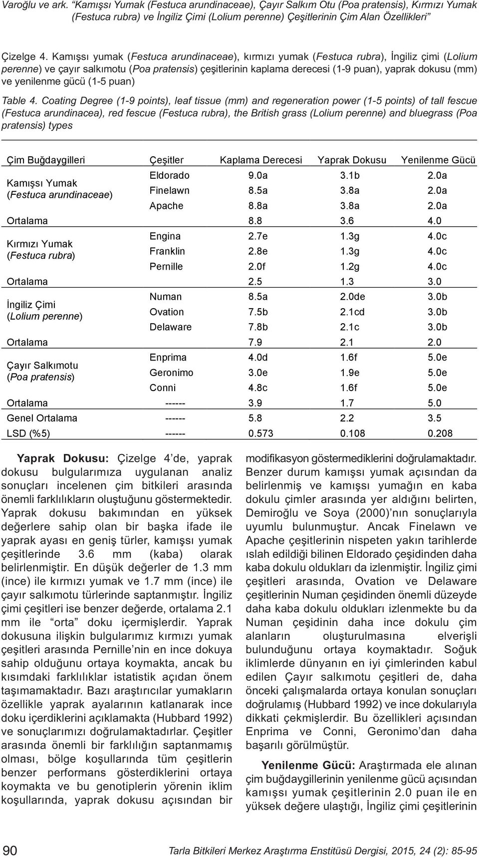 yenilenme gücü (1-5 puan) Table 4.