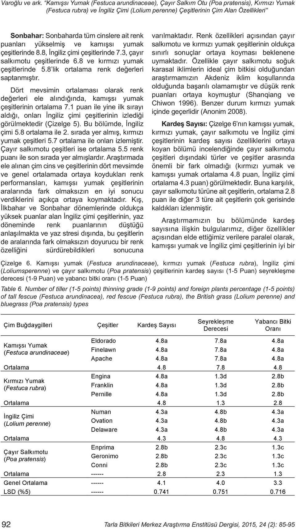 cinslere ait renk puanları yükselmiş ve kamışsı yumak çeşitlerinde 8.8, İngiliz çimi çeşitlerinde 7.3, çayır salkımotu çeşitlerinde 6.8 ve kırmızı yumak çeşitlerinde 5.