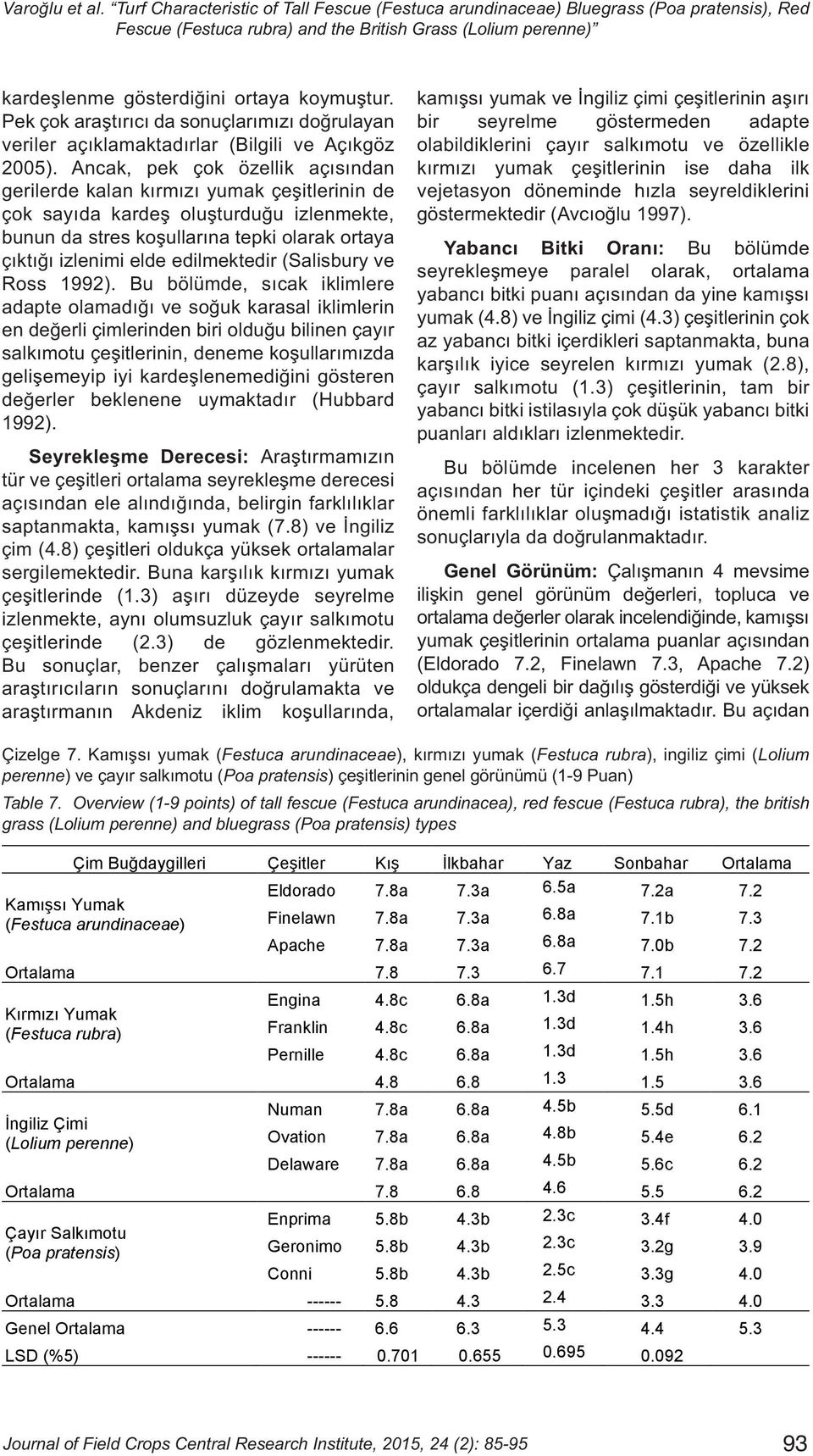 Pek çok araştırıcı da sonuçlarımızı doğrulayan veriler açıklamaktadırlar (Bilgili ve Açıkgöz 2005).