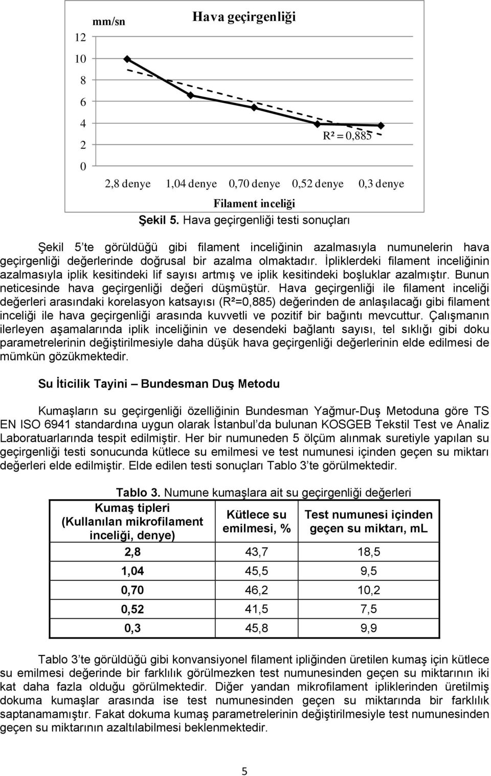 İpliklerdeki filament inceliğinin azalmasıyla iplik kesitindeki lif sayısı artmış ve iplik kesitindeki boşluklar azalmıştır. Bunun neticesinde hava geçirgenliği değeri düşmüştür.