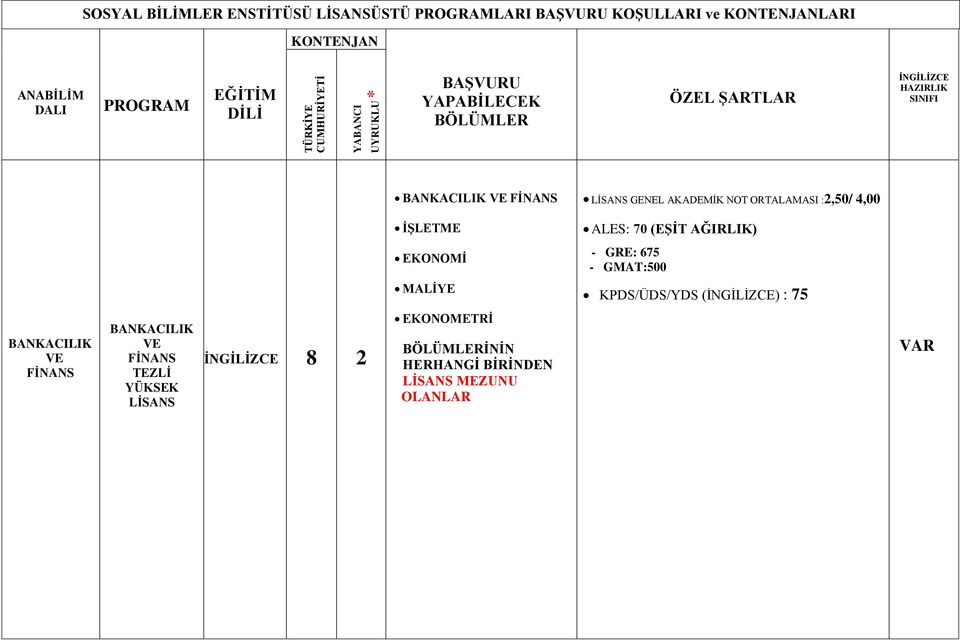 AĞIRLIK) EKONOMİ - GRE: 675 - GMAT:500 MALİYE KPDS/ÜDS/YDS (İNGİLİZCE) : 75 BANKACILIK VE