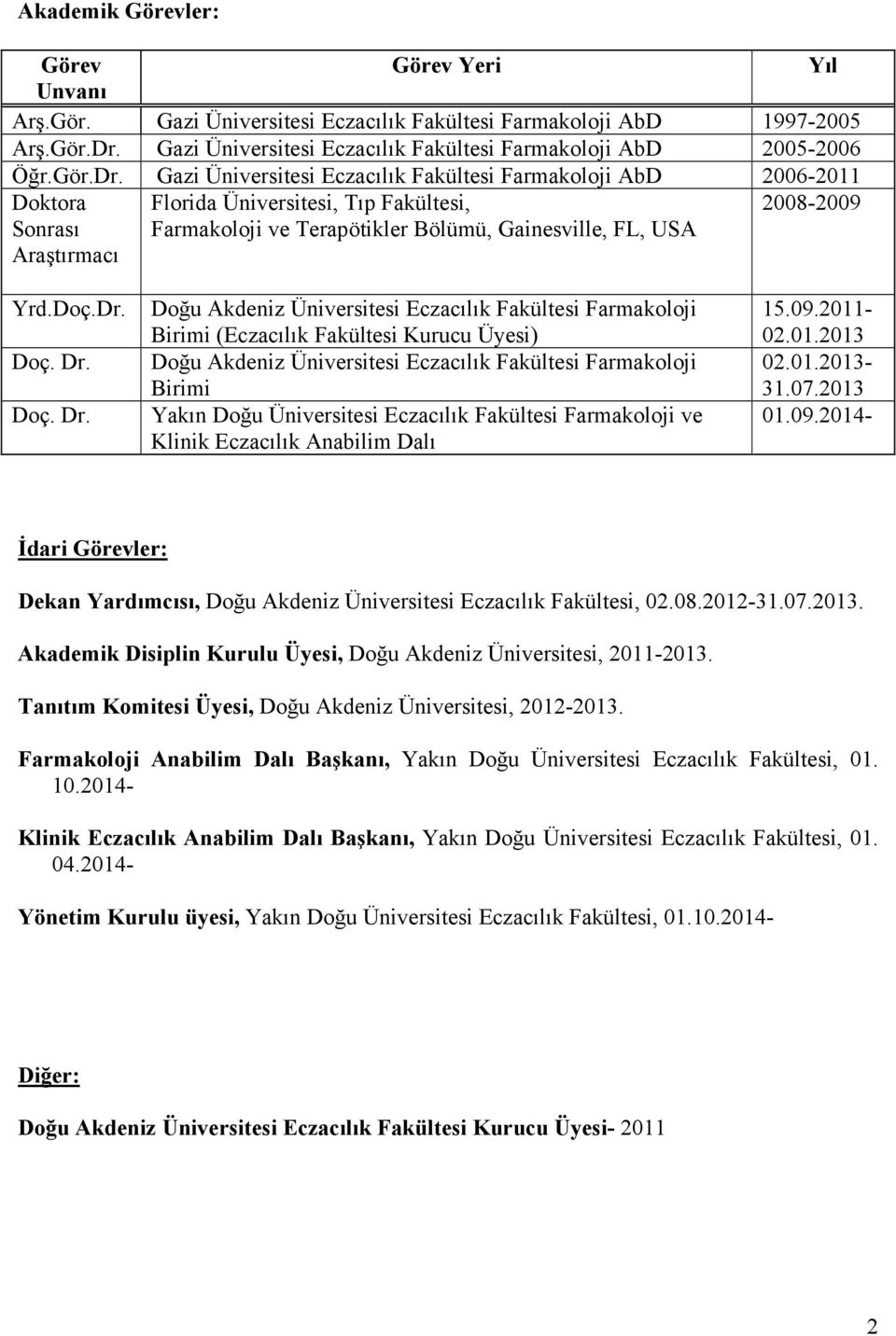 Gazi Üniversitesi Eczacılık Fakültesi Farmakoloji AbD 2006-2011 Doktora Sonrası Araştırmacı Florida Üniversitesi, Tıp Fakültesi, Farmakoloji ve Terapötikler Bölümü, Gainesville, FL, USA 2008-2009 Yrd.