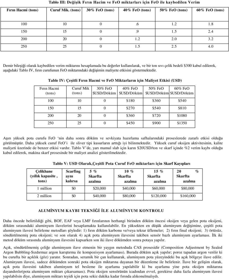 0 Demir bileşiği olarak kaybedilen verim miktarını hesaplamada bu değerler kullanılarak, ve bir ton sıvı çelik bedeli $300 kabul edilerek, aşağıdaki Tablo IV, fırın curufunun FeO miktarındaki