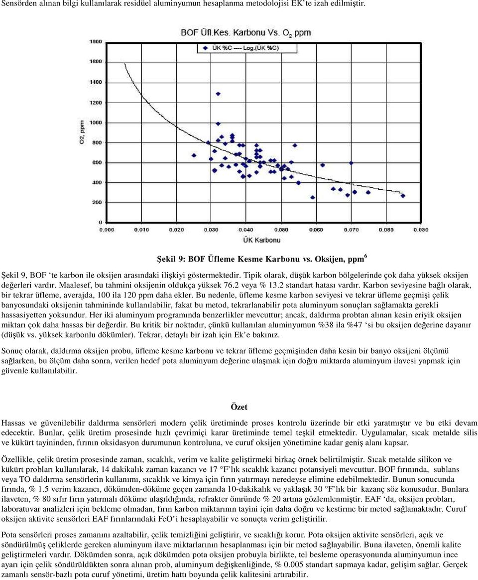 Maalesef, bu tahmini oksijenin oldukça yüksek 76.2 veya % 13.2 standart hatası vardır. Karbon seviyesine bağlı olarak, bir tekrar üfleme, averajda, 100 ila 120 ppm daha ekler.