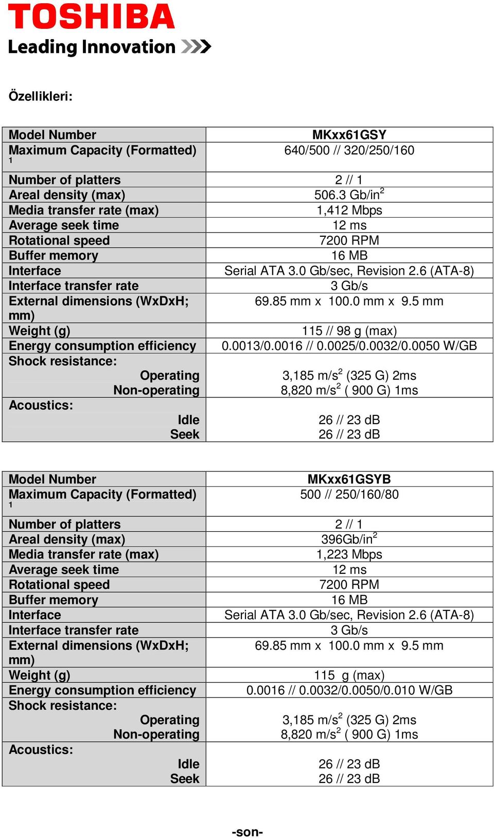 6 (ATA-8) Interface transfer rate 3 Gb/s External dimensions (WxDxH; 69.85 mm x 100.0 mm x 9.5 mm mm) Weight (g) 115 // 98 g (max) Energy consumption efficiency 0.0013/0.0016 // 0.0025/0.0032/0.