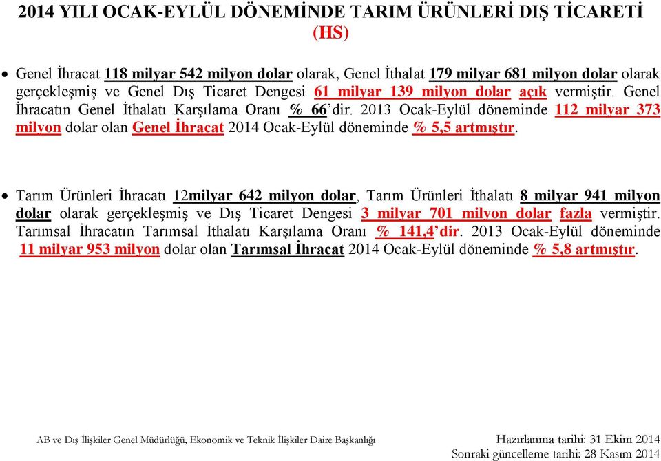 2013 Ocak-Eylül döneminde 112 milyar 373 milyon dolar olan Genel İhracat 2014 Ocak-Eylül döneminde % 5,5 artmıştır.