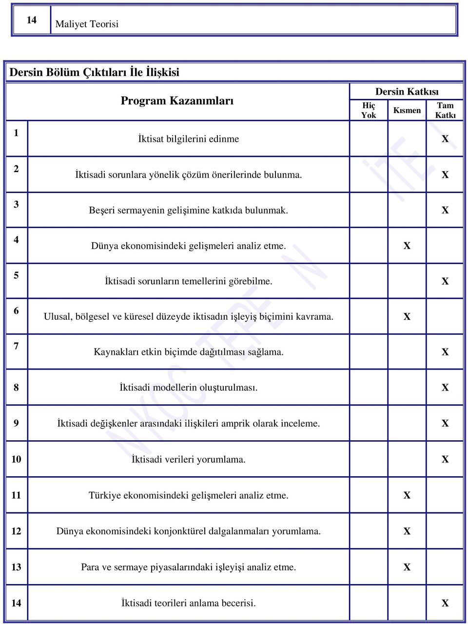 6 Ulusal, bölgesel ve küresel düzeyde iktisadın işleyiş biçimini kavrama. 7 Kaynakları etkin biçimde dağıtılması sağlama. 8 İktisadi modellerin oluşturulması.