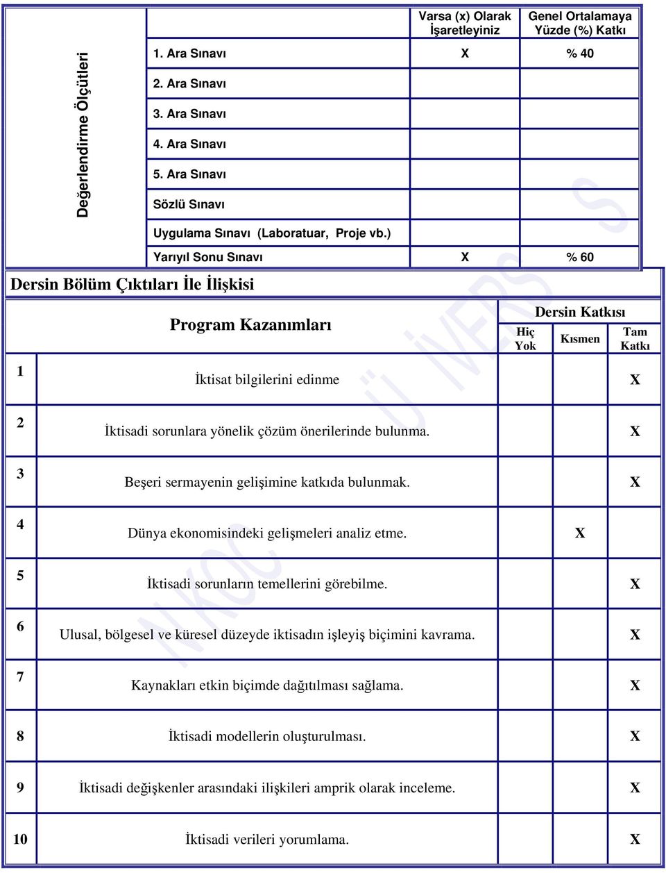 ) Yarıyıl Sonu Sınavı % 60 1 Program Kazanımları İktisat bilgilerini edinme Hiç Yok Dersin Katkısı Kısmen Tam Katkı 2 İktisadi sorunlara yönelik çözüm önerilerinde bulunma.