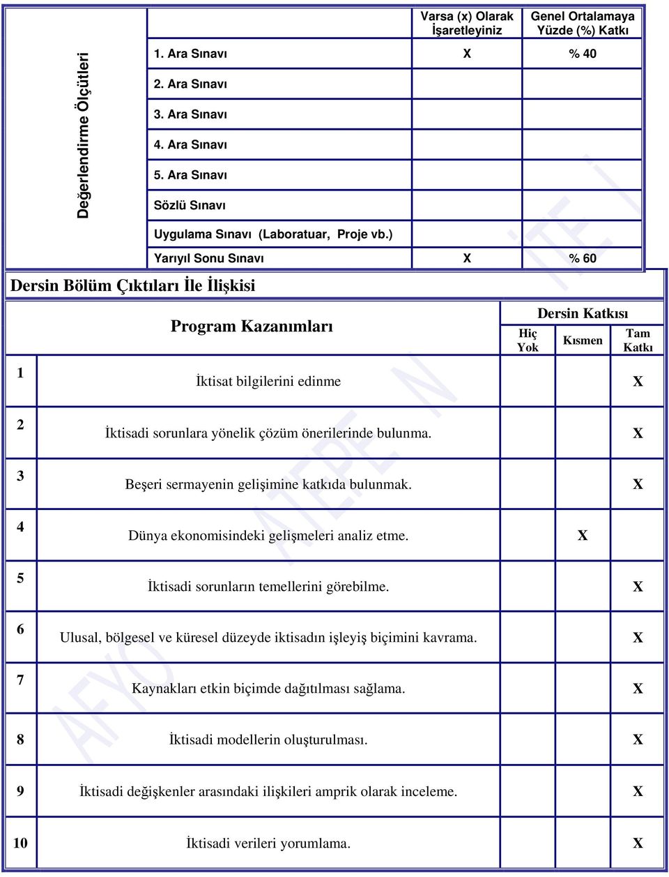 ) Yarıyıl Sonu Sınavı % 60 1 Program Kazanımları İktisat bilgilerini edinme Hiç Yok Dersin Katkısı Kısmen Tam Katkı 2 İktisadi sorunlara yönelik çözüm önerilerinde bulunma.