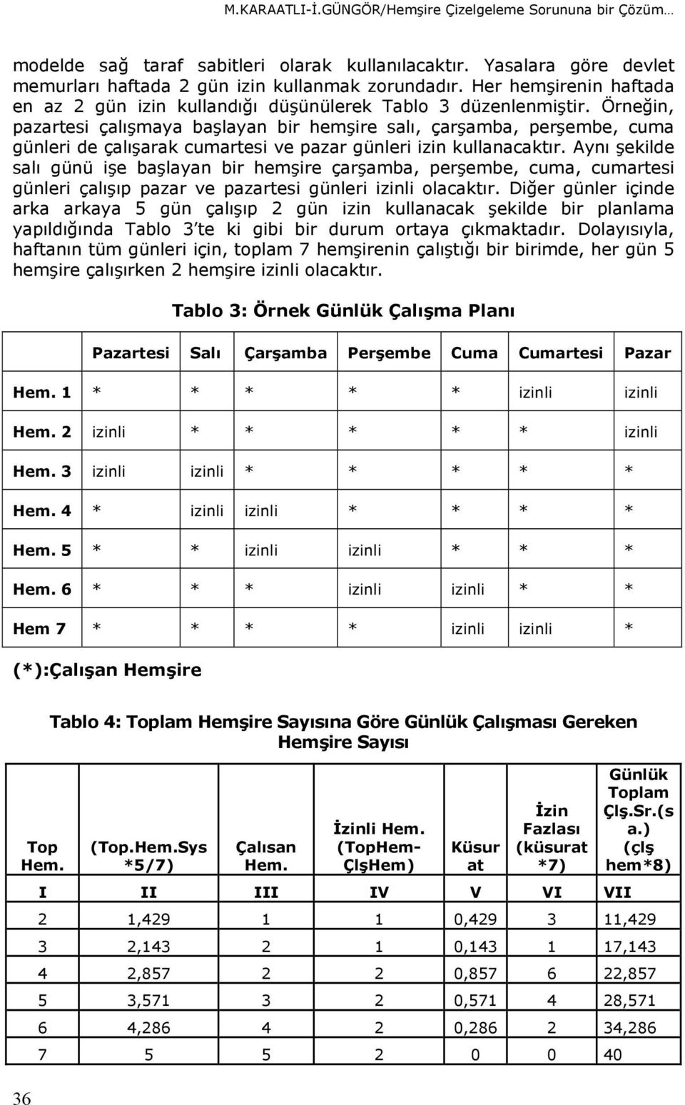 Örneğin, pazartesi çalışmaya başlayan bir hemşire salı, çarşamba, perşembe, cuma günleri de çalışarak cumartesi ve pazar günleri izin kullanacaktır.