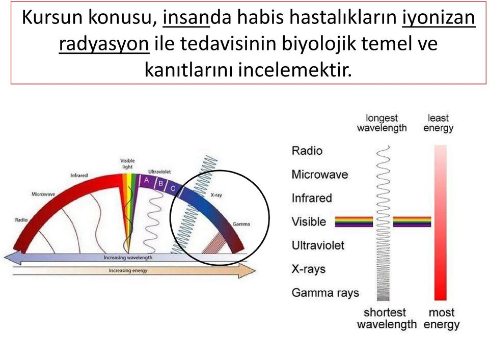 radyasyon ile tedavisinin