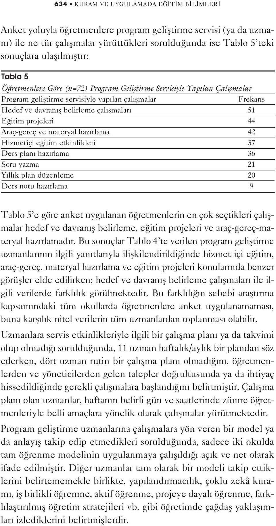 projeleri 44 Araç-gereç ve materyal haz rlama 42 Hizmetiçi e itim etkinlikleri 37 Ders plan haz rlama 36 Soru yazma 21 Y ll k plan düzenleme 20 Ders notu haz rlama 9 Tablo 5 e göre anket uygulanan ö