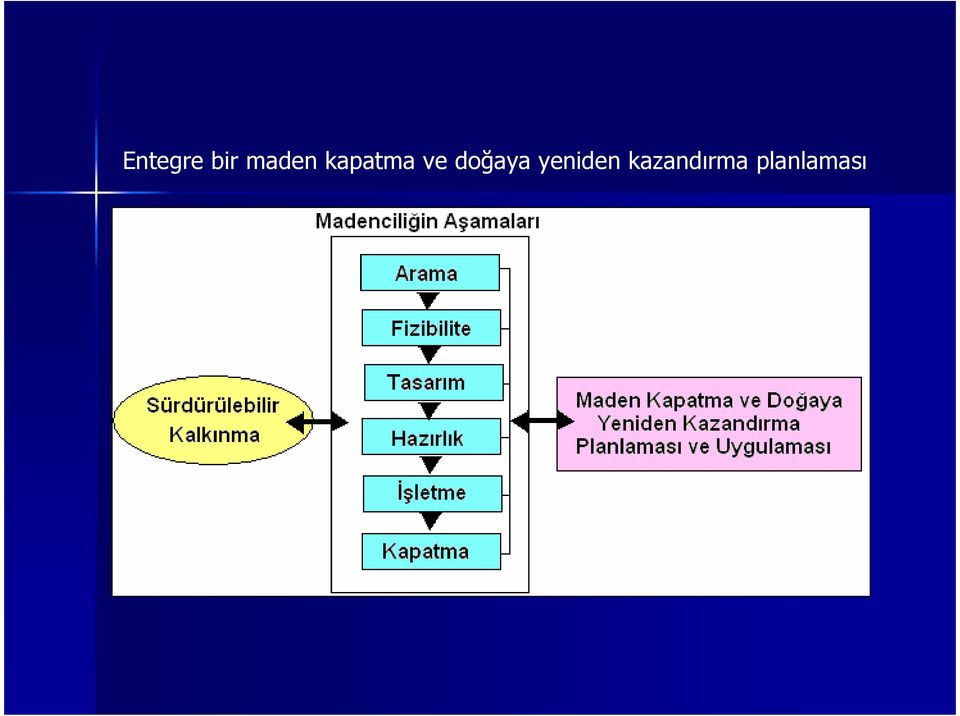 doğaya yeniden