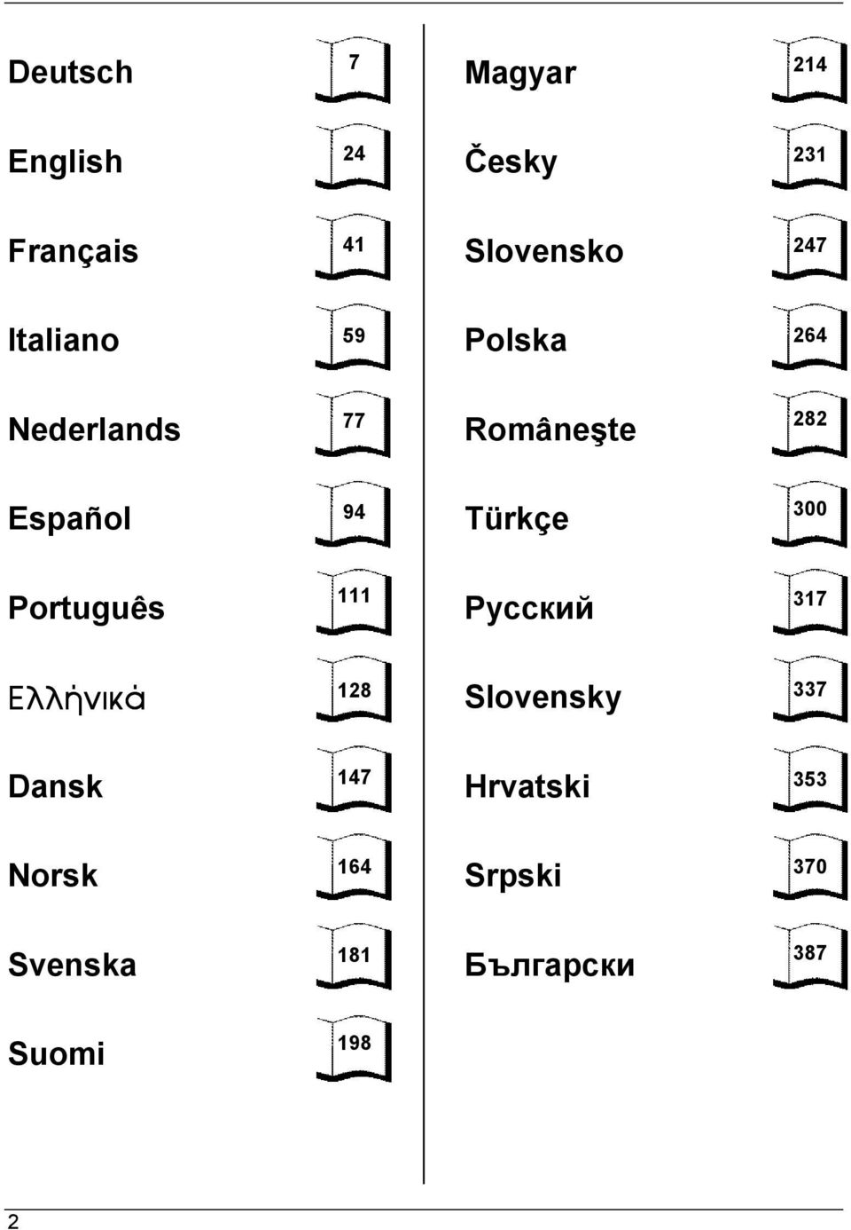 Polska Româneşte Türkçe Русский Slovensky Hrvatski Srpski Български 41 7 24