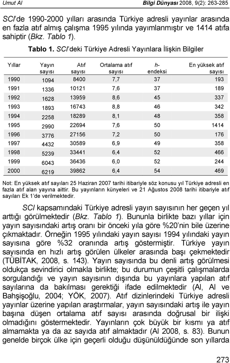SCI deki Türkiye Adresli Yayınlara İlişkin Bilgiler Yıllar Yayın sayısı Atıf sayısı Ortalama atıf sayısı h- endeksi En yüksek atıf sayısı 1990 1094 8400 7,7 37 193 1991 1336 10121 7,6 37 189 1992