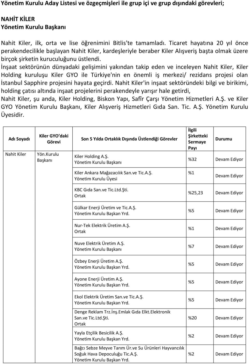 İnşaat sektörünün dünyadaki gelişimini yakından takip eden ve inceleyen Nahit Kiler, Kiler Holding kuruluşu Kiler GYO ile Türkiye'nin en önemli iş merkezi/ rezidans projesi olan İstanbul Sapphire