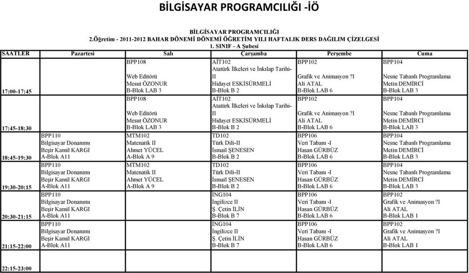 Öğretim - 2011-2012 BAHAR DÖNEMİ DÖNEMİ ÖĞRETİM YILI HAFTALIK DERS DAĞILIM ÇİZELGESİ Mesut ÖZONUR Hidayet ESKİSÜRMELİ Ali ATAL Metin DEMİRCİ B-Blok LAB 3 B-Blok B 2 B-Blok LAB 6 B-Blok LAB 3 BPP108