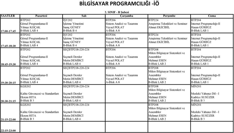 Tasarımı Araştırma Teknikleri ve Seminer İnternet Programcılığı-II Yılmaz KOÇAK İnanç GÜNEY Veysel POLAT Ahmet EKİCİBİL Hasan GÜRBÜZ 17:45-18:30 B-Blok LAB 4 B-Blok B 4 A-Blok A 8 B-Blok LAB 1 BTP202