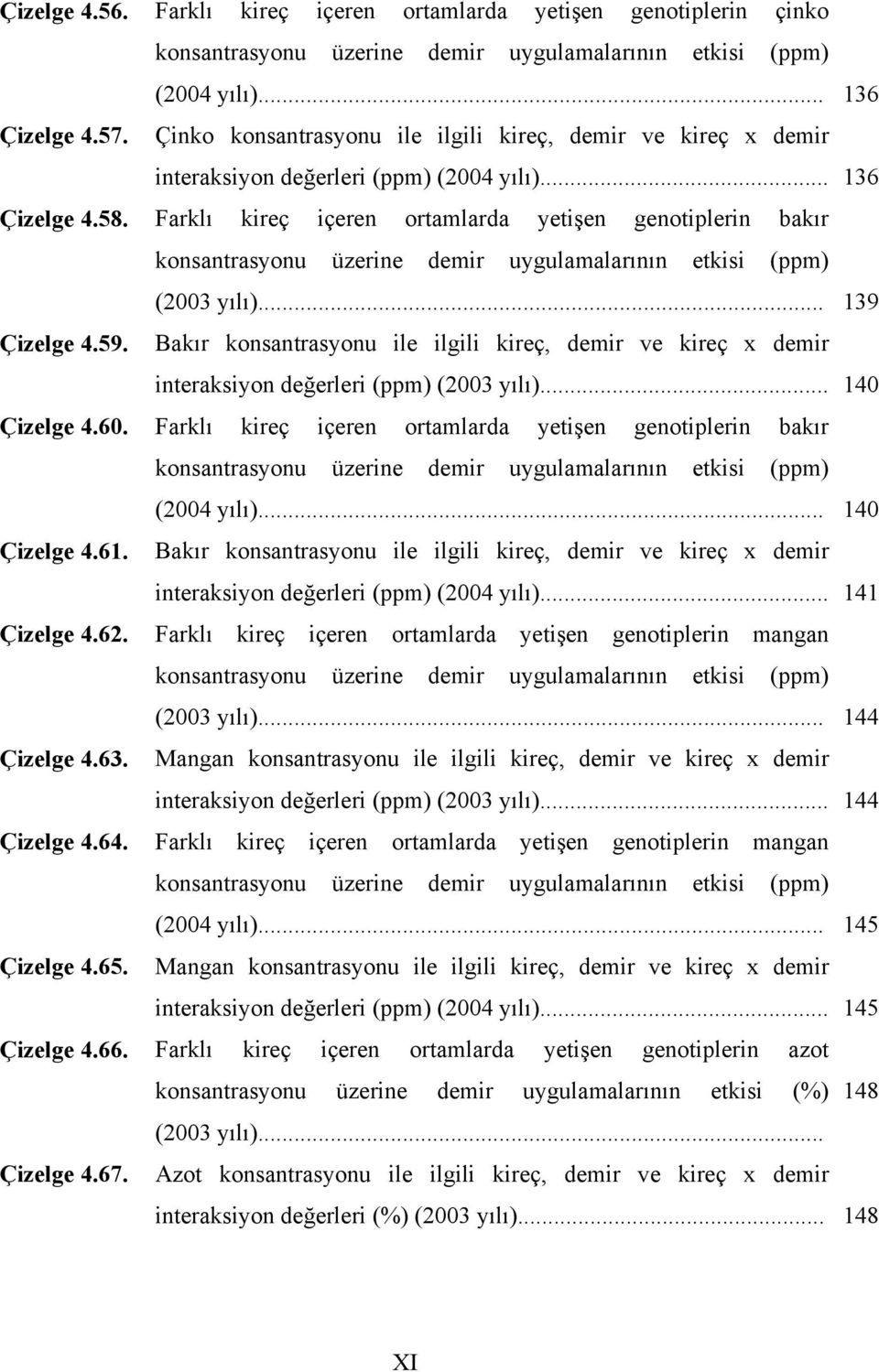 Farklı kireç içeren ortamlarda yetişen genotiplerin bakır konsantrasyonu üzerine demir uygulamalarının etkisi (ppm) (2003 yılı)... 139 Çizelge 4.59.