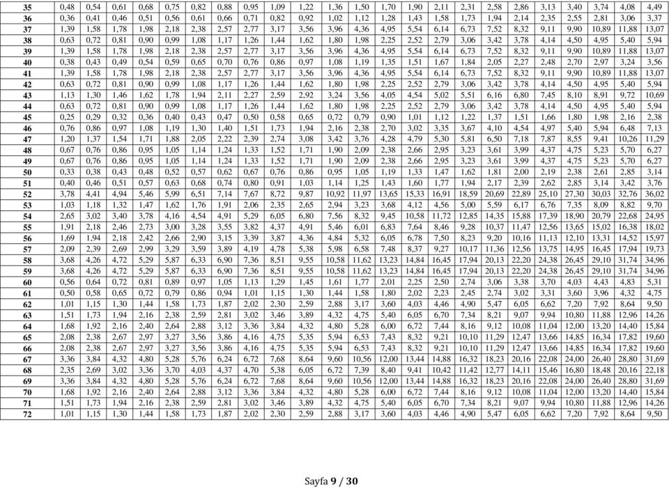 1,26 1,44 1,62 1,80 1,98 2,25 2,52 2,79 3,06 3,42 3,78 4,14 4,50 4,95 5,40 5,94 39 1,39 1,58 1,78 1,98 2,18 2,38 2,57 2,77 3,17 3,56 3,96 4,36 4,95 5,54 6,14 6,73 7,52 8,32 9,11 9,90 10,89 11,88