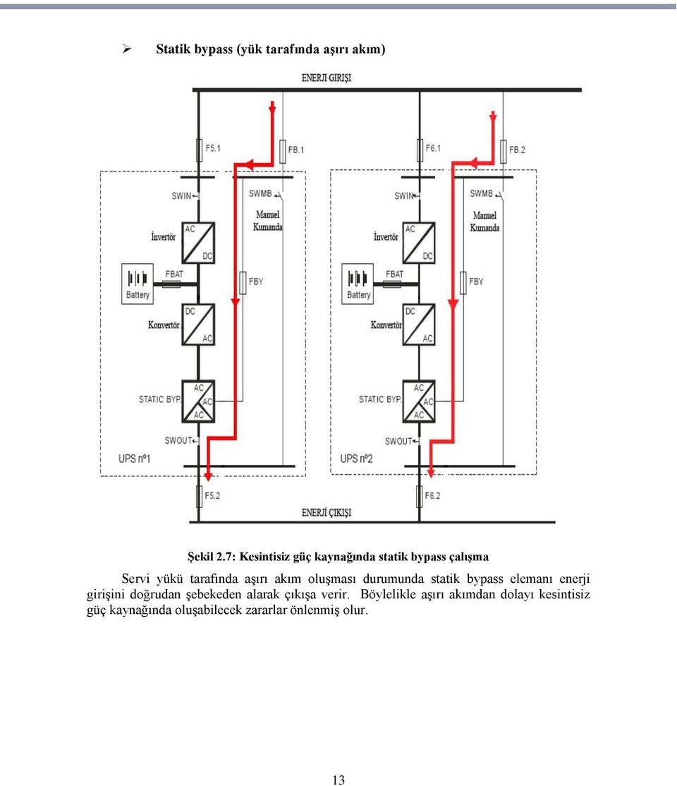 akım oluşması durumunda statik bypass elemanı enerji girişini doğrudan şebekeden