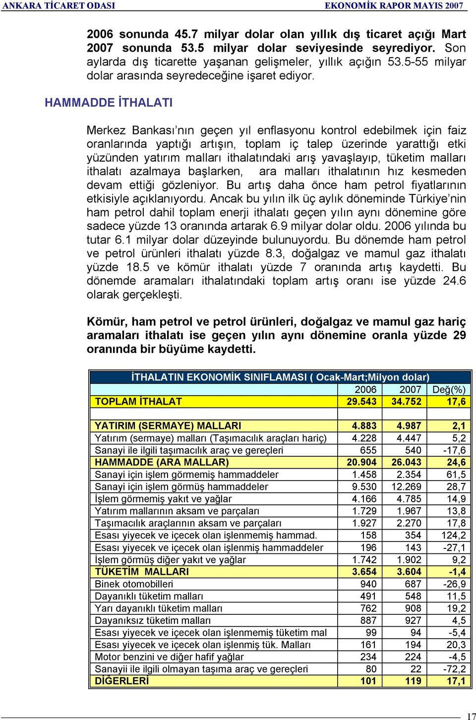 HAMMADDE İTHALATI Merkez Bankasõ nõn geçen yõl enflasyonu kontrol edebilmek için faiz oranlarõnda yaptõğõ artõşõn, toplam iç talep üzerinde yarattõğõ etki yüzünden yatõrõm mallarõ ithalatõndaki arõş