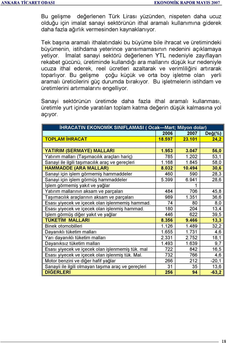 İmalat sanayi sektörü değerlenen YTL nedeniyle zayõflayan rekabet gücünü, üretiminde kullandõğõ ara mallarõnõ düşük kur nedeniyle ucuza ithal ederek, reel ücretleri azaltarak ve verimliliğini