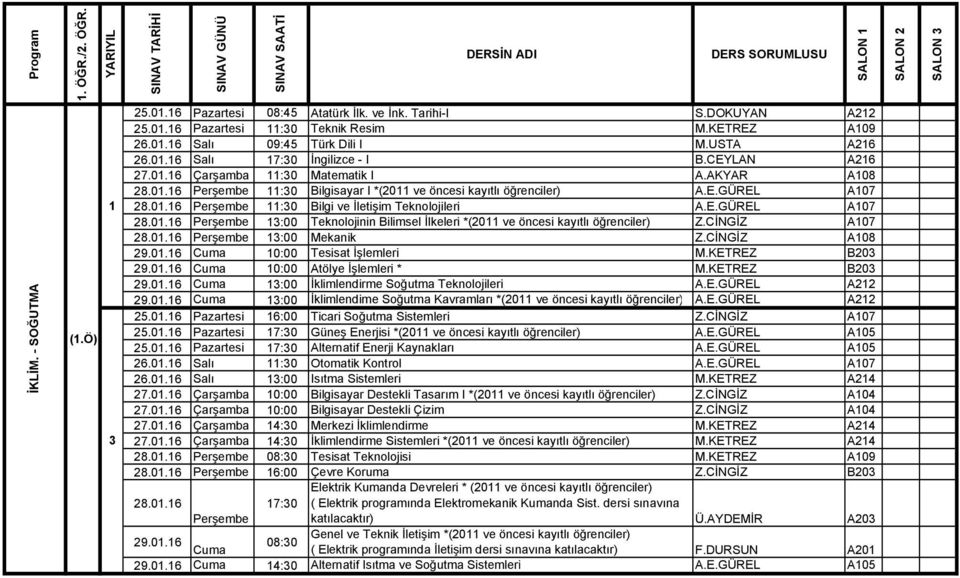 E.GÜREL A07 28.0.6 Perşembe :00 Teknolojinin Bilimsel İlkeleri *(20 ve öncesi kayıtlı öğrenciler) Z.CİNGİZ A07 28.0.6 Perşembe :00 Mekanik Z.CİNGİZ A08 29.0.6 0:00 Tesisat İşlemleri M.KETREZ B20 29.0.6 0:00 Atölye İşlemleri * M.