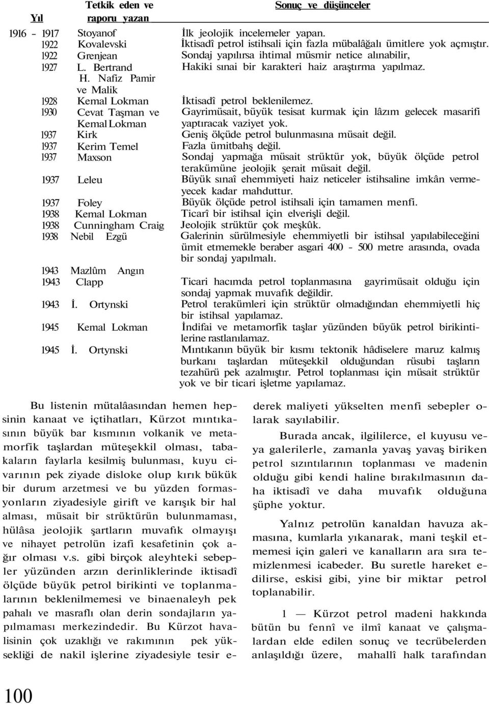 Ortynski 1945 Kemal Lokman 1945 İ. Ortynski Sonuç ve düşünceler İlk jeolojik incelemeler yapan. İktisadî petrol istihsali için fazla mübalâğalı ümitlere yok açmıştır.