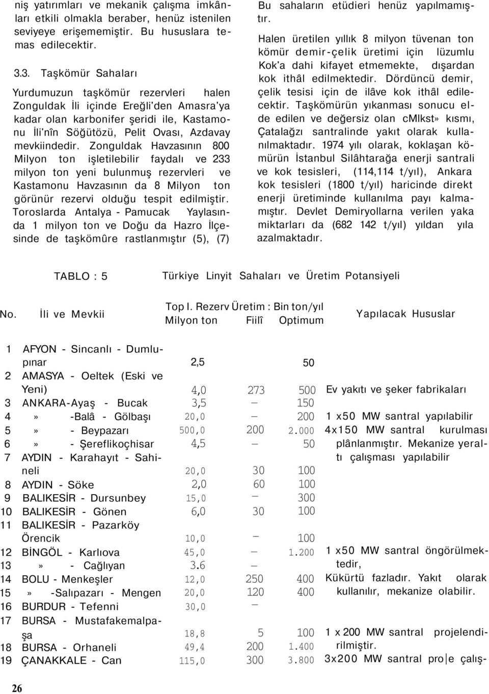 Zonguldak Havzasının 800 Milyon ton işletilebilir faydalı ve 233 milyon ton yeni bulunmuş rezervleri ve Kastamonu Havzasının da 8 Milyon ton görünür rezervi olduğu tespit edilmiştir.