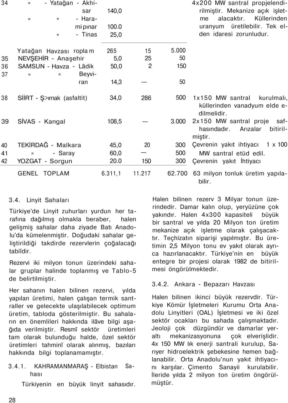 000 40 41 42 TEKİRDAĞ - Malkara - Saray YOZGAT - Sorgun 45,0 60,0 20.0 20 1 300 0 300 1x1 MW santral kurulmalı, küllerinden vanadyum elde e- dilmelidir. 2x1 MW santral proje safhasındadır.