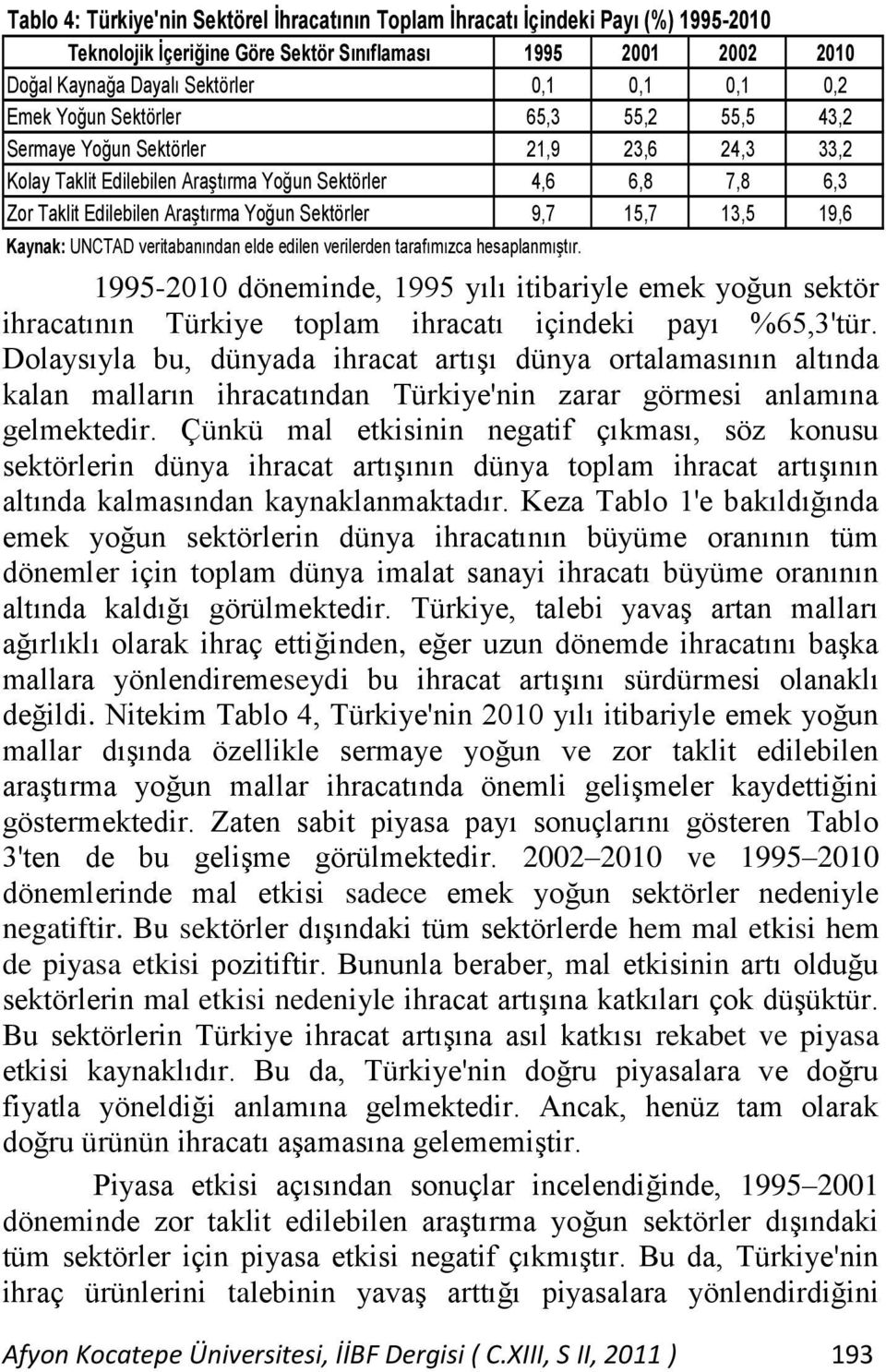 ihracatı içindeki payı %65,3'tür. Dolaysıyla bu, dünyada ihracat artışı dünya ortalamasının altında kalan malların ihracatından Türkiye'nin zarar görmesi anlamına gelmektedir.