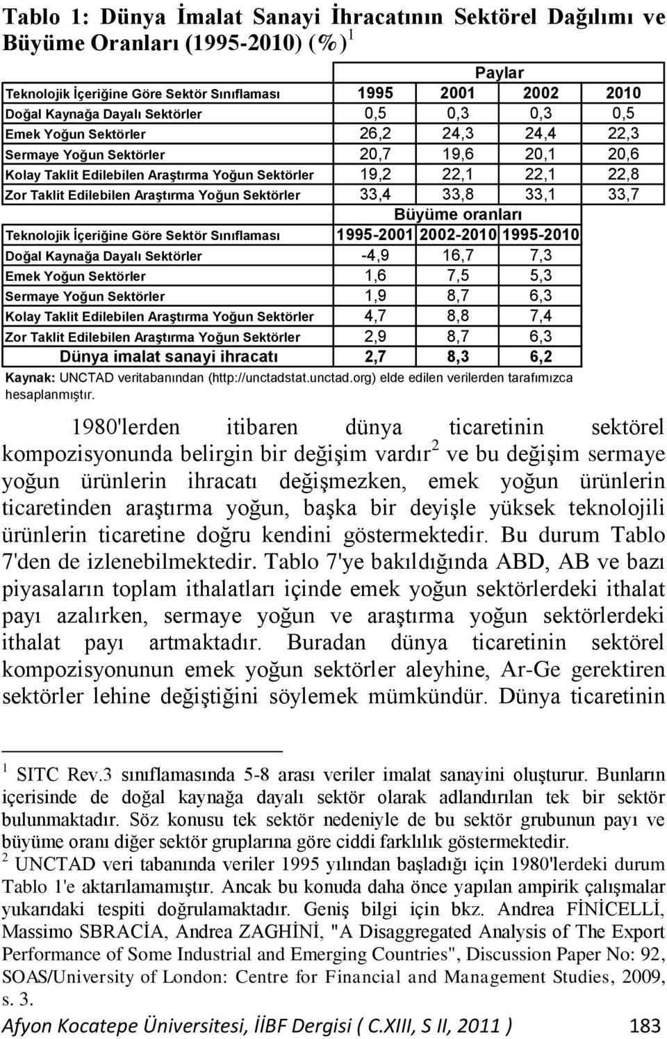 (http://unctadstat.unctad.org) elde edilen verilerden tarafımızca hesaplanmıştır.