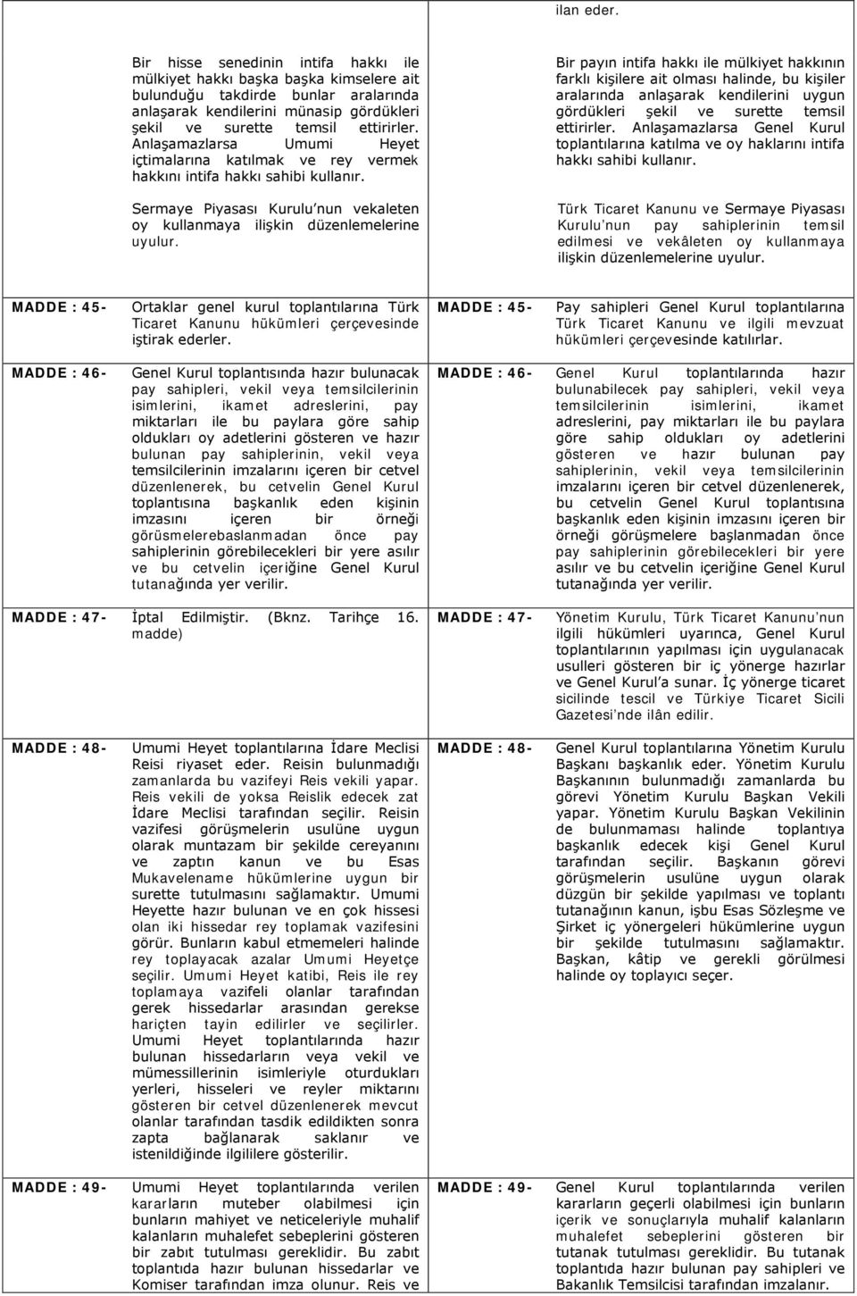 Anlaşamazlarsa Umumi Heyet içtimalarına katılmak ve rey vermek hakkını intifa hakkı sahibi kullanır.