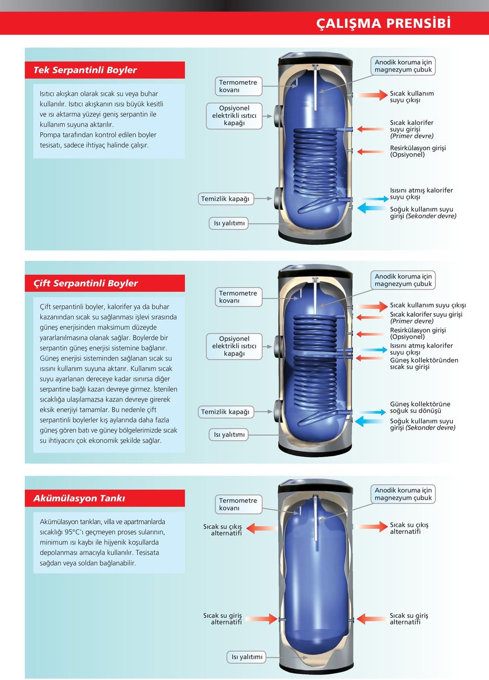 Termometre kovan Opsiyonel elektrikli s t c kapa Anoik koruma için magnezyum çubuk S cak kullan m suyu ç k fl S cak kalorifer suyu girifli (Primer evre) Resirkülasyon girifli (Opsiyonel) Temizlik