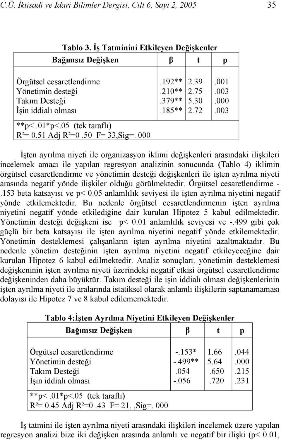 000.192**.210**.379**.185** 2.39 2.75 5.30 2.72.001.003.000.003 İşten ayrılma niyeti ile organizasyon iklimi değişkenleri arasındaki ilişkileri incelemek amacı ile yapılan regresyon analizinin