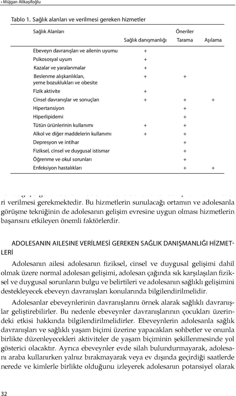 davranışları ve ailenin uyumu + kont- Psikososyal uyum + Kazalar ve yaralanmalar + r o l için he kim e Beslenme alışkanlıkları, + + yeme bozuklukları ve obesite Fizik aktivite + Cinsel davranışlar ve