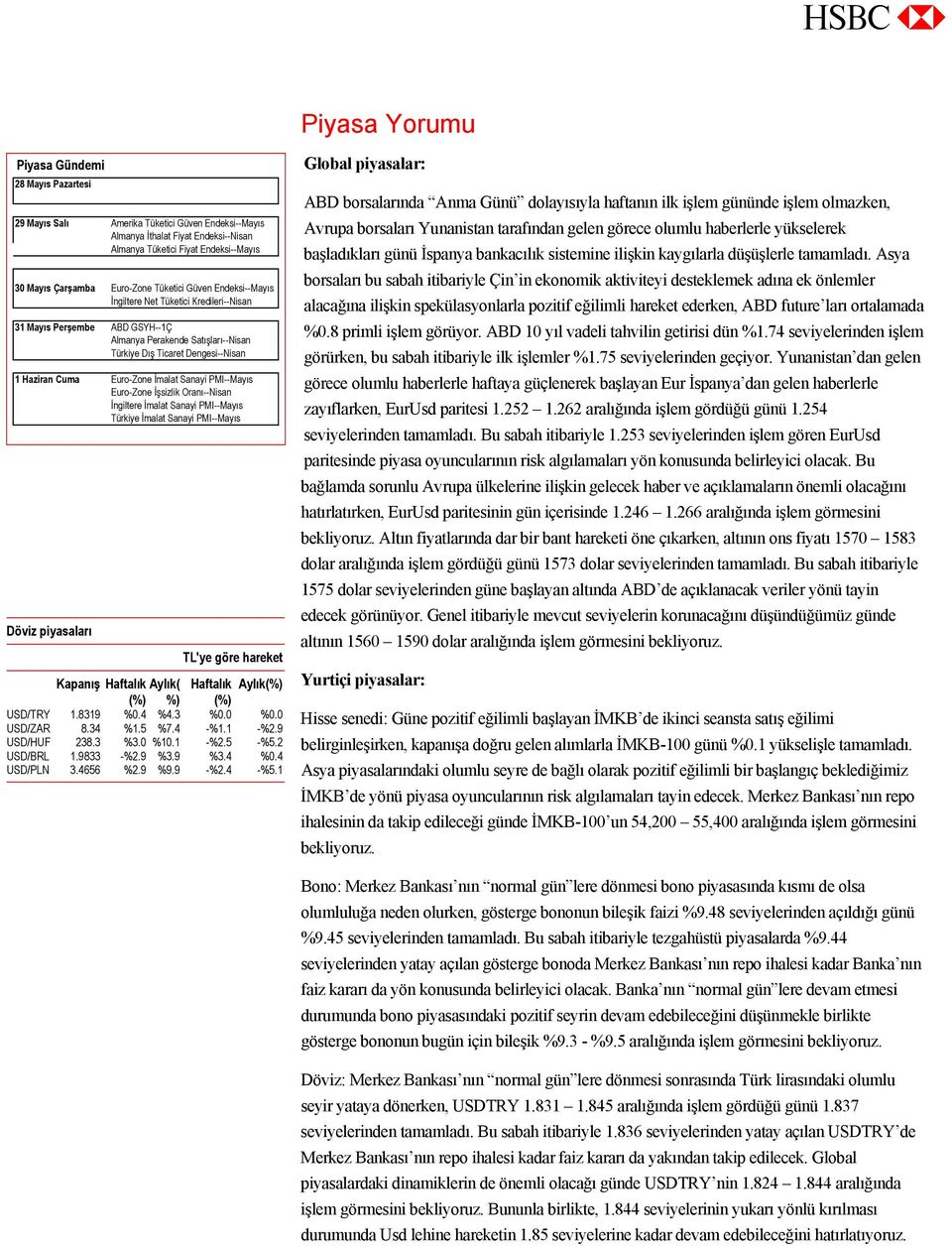 Euro-Zone İmalat Sanayi PMI--Mayıs Euro-Zone İşsizlik Oranı--Nisan İngiltere İmalat Sanayi PMI--Mayıs Türkiye İmalat Sanayi PMI--Mayıs Döviz piyasaları TL'ye göre hareket Kapanış Haftalık Aylık(
