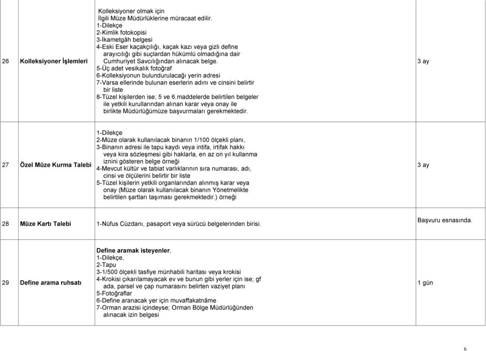 5-Üç adet vesikalık fotoğraf 6-Kolleksiyonun bulundurulacağı yerin adresi 7-Varsa ellerinde bulunan eserlerin adını ve cinsini belirtir bir liste 8-Tüzel kişilerden ise; 5 ve 6.