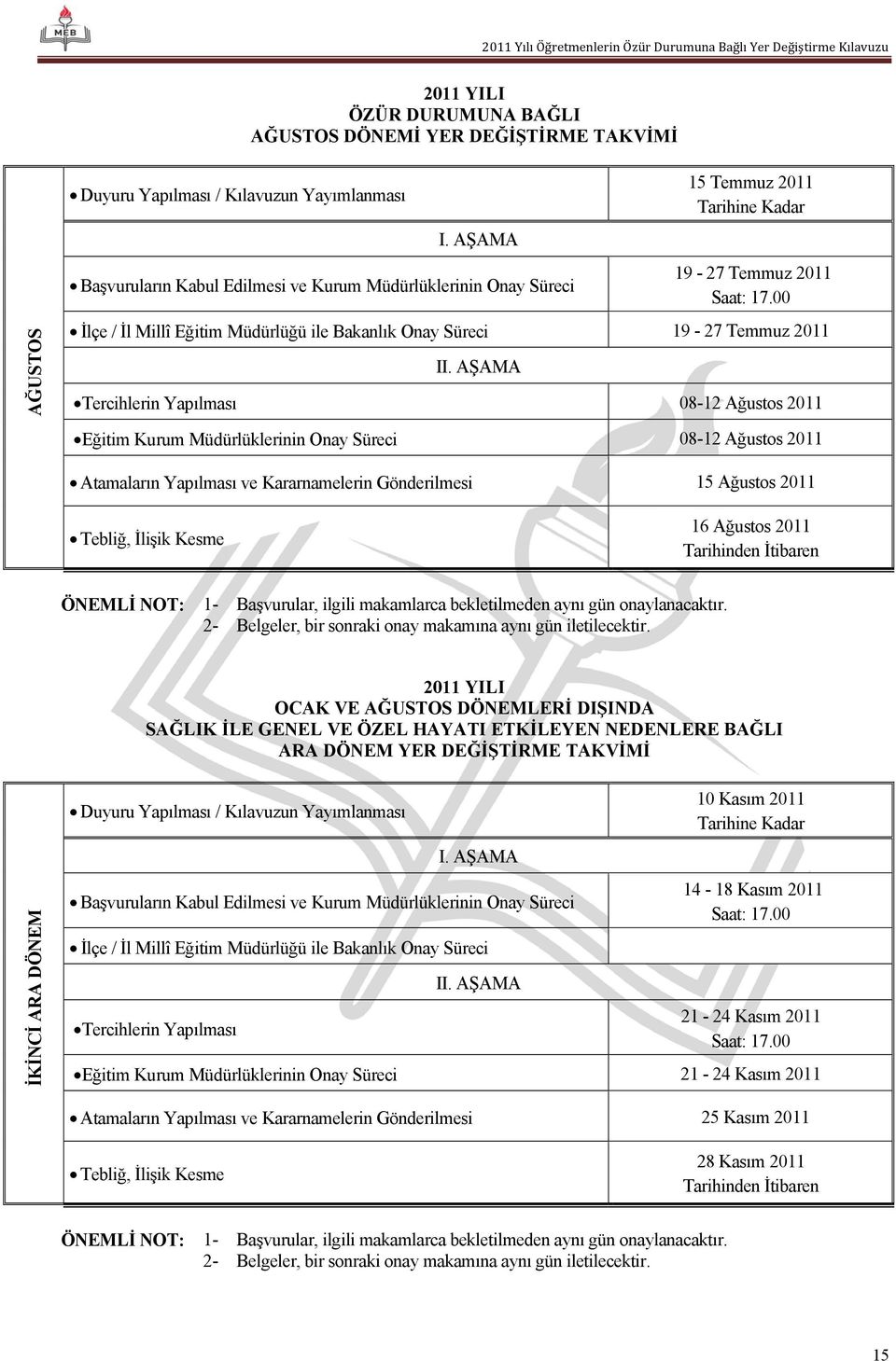 00 İlçe / İl Millî Eğitim Müdürlüğü ile Bakanlık Onay Süreci 19-27 Temmuz 2011 II.