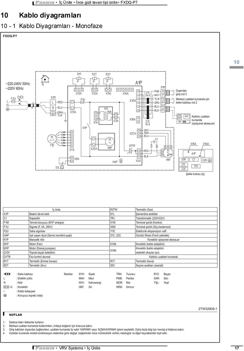 eridi (Kontrol) FU Sigorta (F, 5A, 250V) X2M Terminal eridi (Güç beslemesi) F2U Saha sigortası YE Elektronik ekspansiyon valfi HAP I ık yayan diyot (Servis monitörü-ye il) ZC, Z2C Gürültü fi ltresi