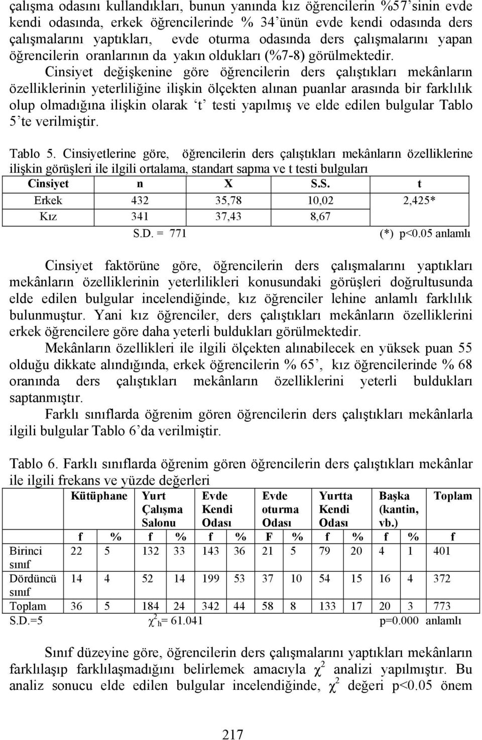 Cinsiyet değişkenine göre öğrencilerin ders çalıştıkları mekânların özelliklerinin yeterliliğine ilişkin ölçekten alınan puanlar arasında bir farklılık olup olmadığına ilişkin olarak t testi yapılmış