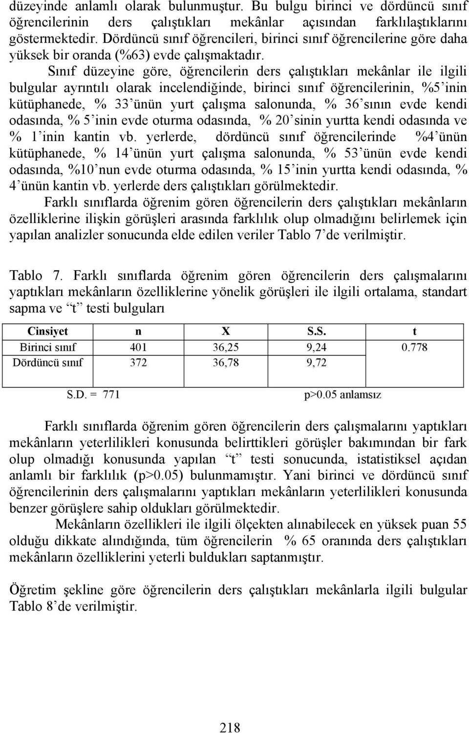 Sınıf düzeyine göre, öğrencilerin ders çalıştıkları mekânlar ile ilgili bulgular ayrıntılı olarak incelendiğinde, birinci sınıf öğrencilerinin, %5 inin kütüphanede, % 33 ünün yurt çalışma salonunda,