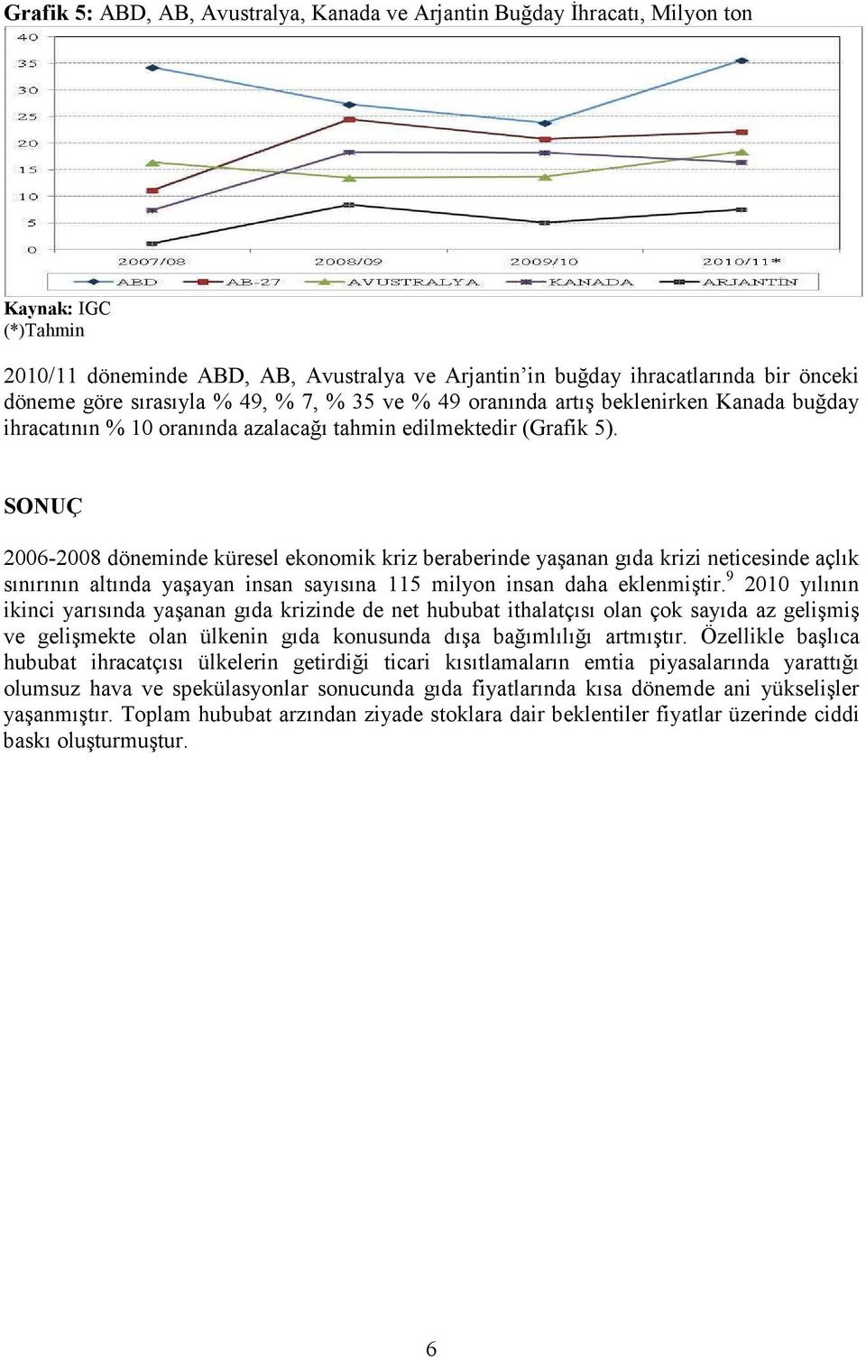 SONUÇ 2006-2008 döneminde küresel ekonomik kriz beraberinde yaşanan gıda krizi neticesinde açlık sınırının altında yaşayan insan sayısına 115 milyon insan daha eklenmiştir.