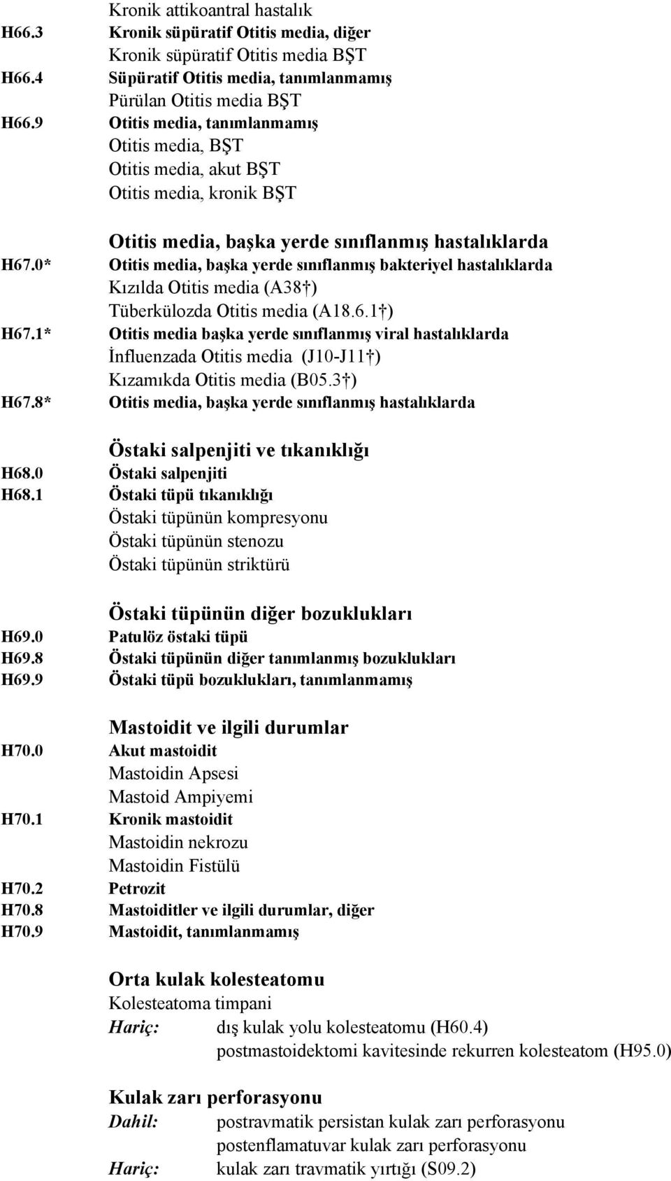 0* Otitis media, başka yerde sınıflanmış bakteriyel hastalıklarda Kızılda Otitis media (A38 ) Tüberkülozda Otitis media (A18.6.1 ) H67.