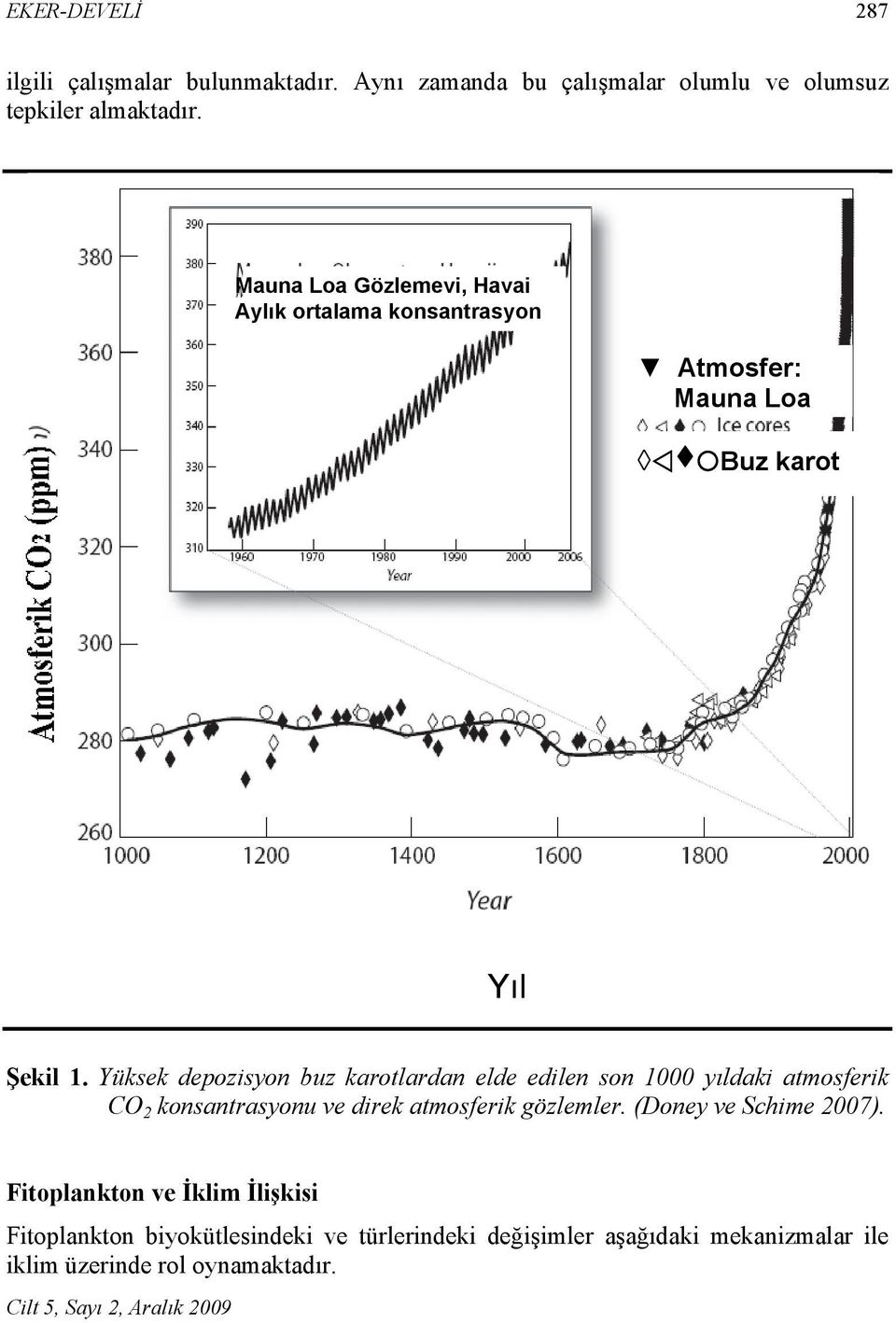 Yüksek depozisyon buz karotlardan elde edilen son 1000 yıldaki atmosferik CO 2 konsantrasyonu ve direk atmosferik gözlemler.