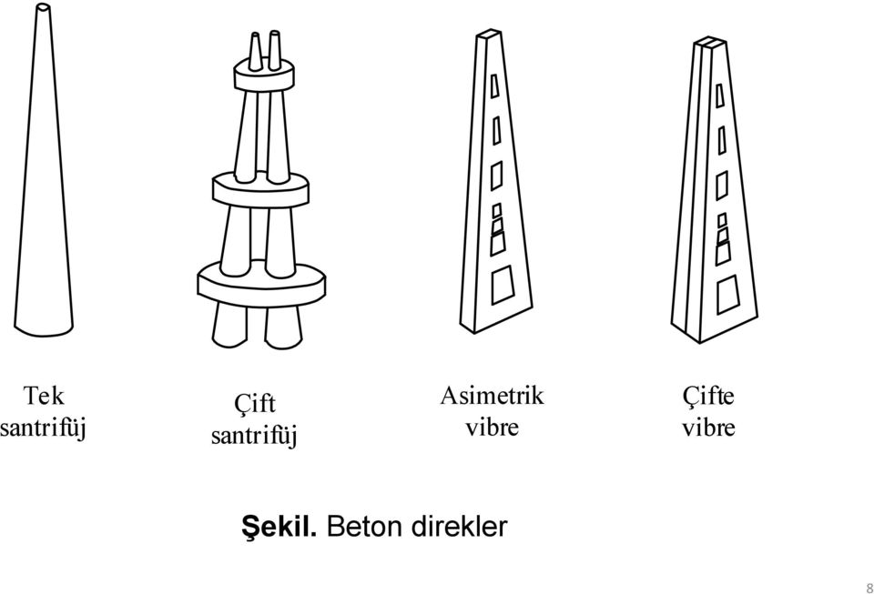 vibre Çifte vibre