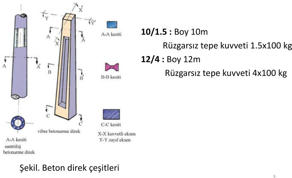 5x100 kg 12/4 : Boy 12m